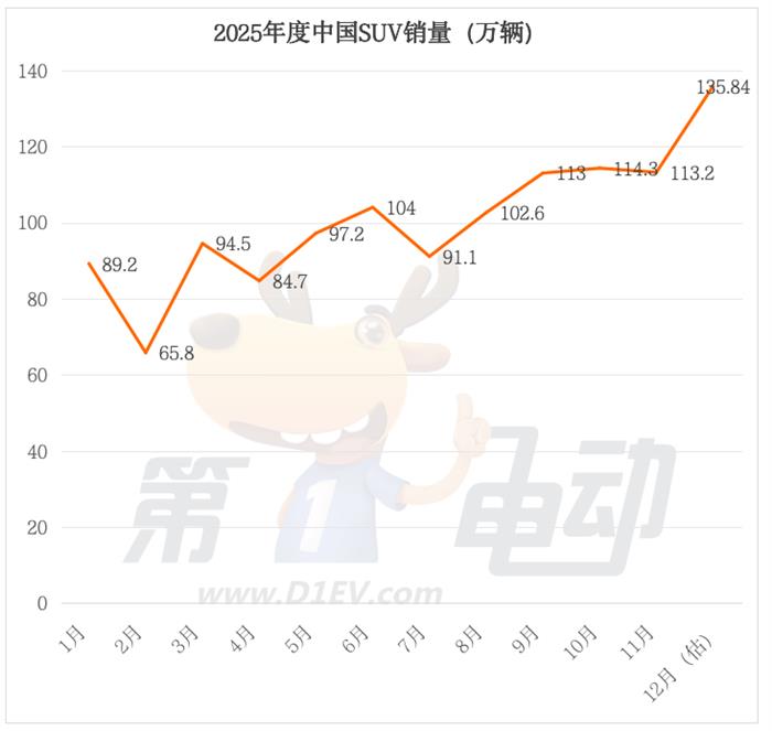 特斯拉销量下滑的背后，吉利燃油双雄如何逆袭？