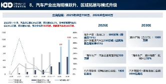 因为中国汽车,欧盟“慌”了?