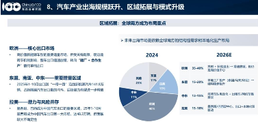 因为中国汽车,欧盟“慌”了?