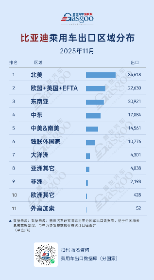 吉利深耕独联体，奇瑞放量中东丨2025年11月，中国车企出口新动态