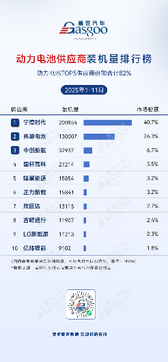 2025年1-11月电气化供应商装机量排行榜：车企自供比例提升，中小厂商细分突围