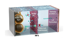 【全球汽车新技术观察】11月下期〡HERE推出业内首个SDV成熟度框架；博世牵头ConnRAD项目，推动互联自动驾驶的安全韧性提升；日本研发碳电极，实现1Wh级叠层锂空气电池稳定运行