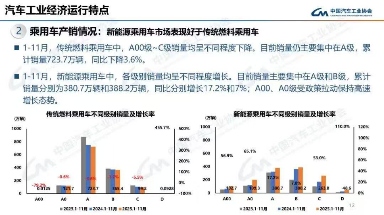 新能源车市，又有新风口