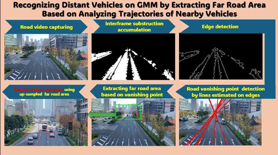 日本研发远距离车辆识别新技术 精度提升超一倍