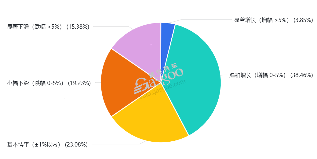 2026年中国汽车市场迎来转型拐点 新能源渗透率将达56%
