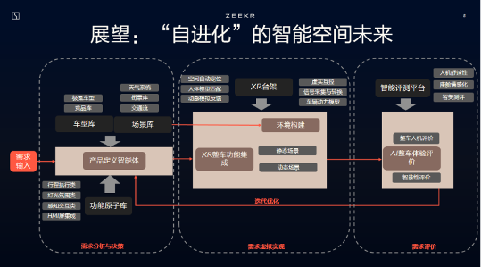 极氪汽车：XR+AI智能座舱设计的范式革命