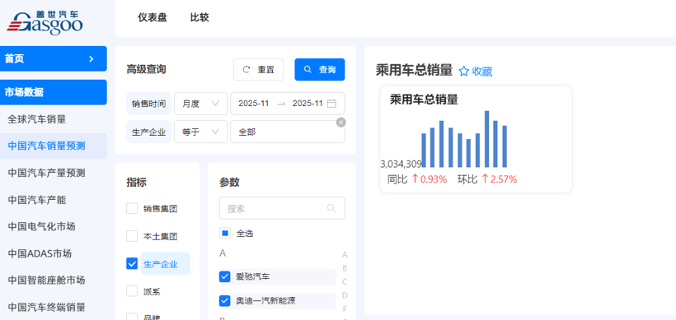 2025年11月中国乘用车销量排行榜 自