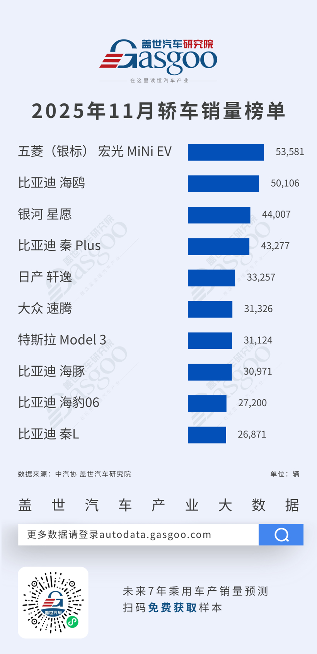 新能源车市 dominance 加速，自