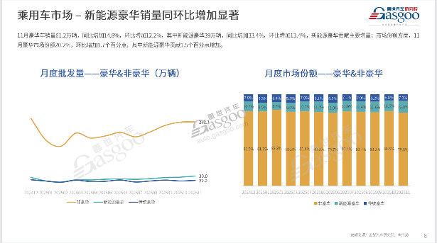 中国新能源车企冲击高端市场面临品牌建设挑战