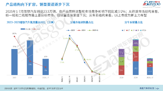 理想汽车深化AI转型，拓展具身智能版图