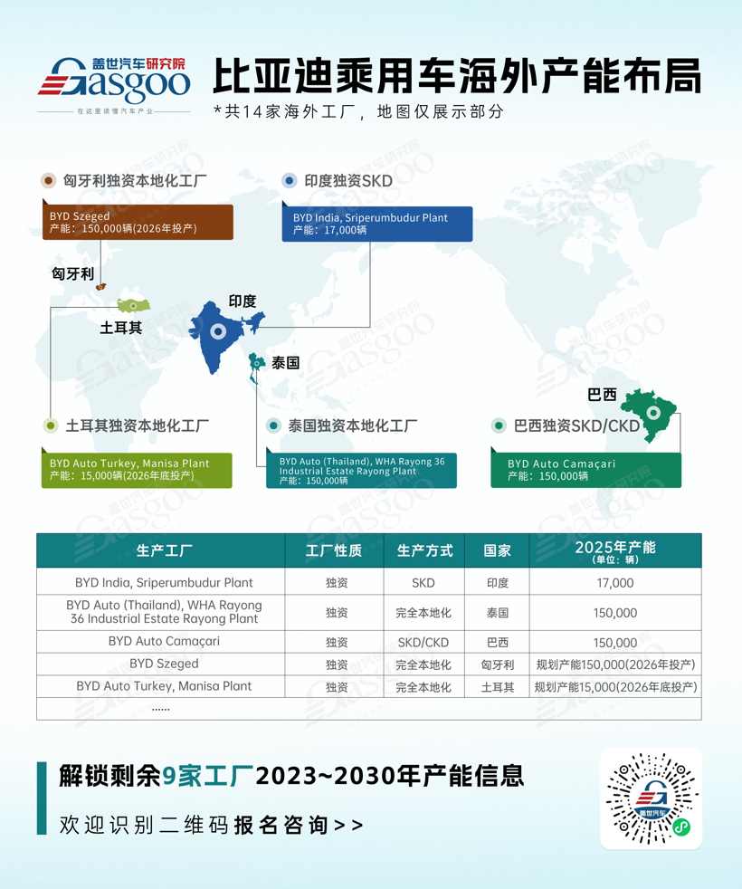 中国车企产能出海加速 欧洲东南亚布局成新增长极