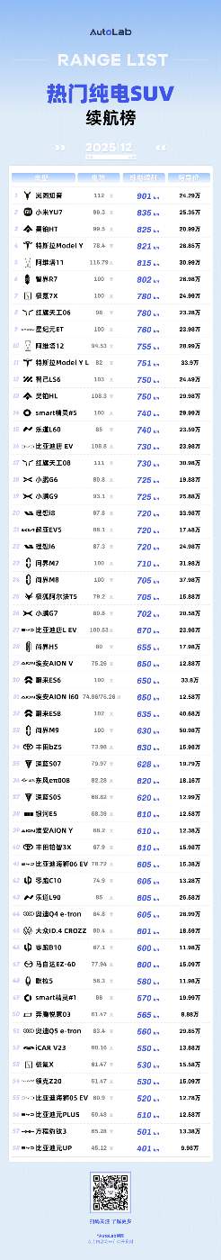 12月LAB续航榜：谁在拼命堆电池，谁在偷偷卷能效？