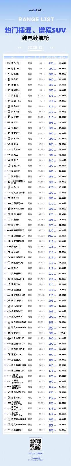 新能源汽车续航思路全面升级：能效与快充成关键