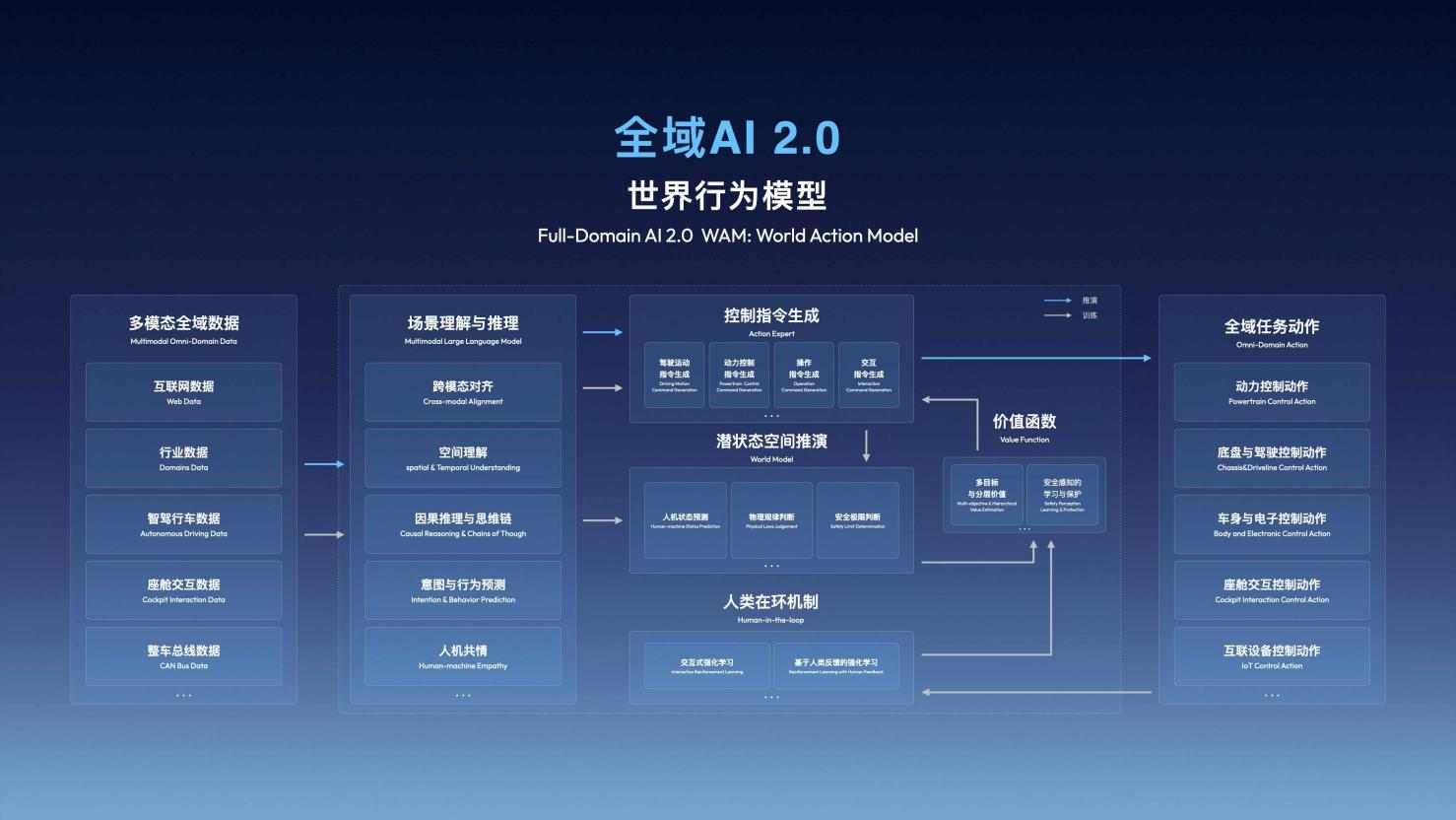 CES 2026：吉利全域AI 2.0发布，G-ASD智驾向L3/L4进发
