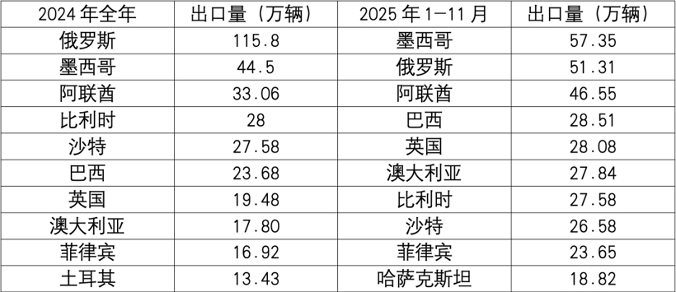 全球棋盘上的中国车：不只卖车，更要“造局”