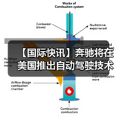 【国际快讯】奔驰将在美国推出自动驾驶技术；现代汽车计划2028年起在美国工厂部署人形机器人；2025年美国汽车销量逆势增长2%（图3）