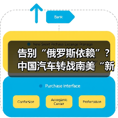 告别“俄罗斯依赖”?中国汽车转战南美“新大陆”(图2) 告别“俄罗斯依赖”?中国汽车转战南美“新大陆”(图2)