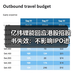 亿纬锂能回应港股招股书失效:不影响IPO进程(图1) 亿纬锂能回应港股招股书失效:不影响IPO进程(图1)