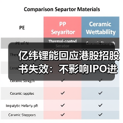 亿纬锂能回应港股招股书失效:不影响IPO进程(图3) 亿纬锂能回应港股招股书失效:不影响IPO进程(图3)