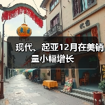 现代、起亚12月在美销量小幅增长（图1）