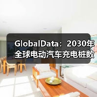 GlobalData：2030年全球电动汽车充电桩数量将达1,100万台（图1）