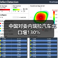 中国对委内瑞拉汽车出口增130%(图1) 中国对委内瑞拉汽车出口增130%(图1)