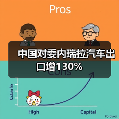 中国对委内瑞拉汽车出口增130%(图4) 中国对委内瑞拉汽车出口增130%(图4)