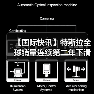 【国际快讯】特斯拉全球销量连续第二年下滑；2025年全球纯电车销冠易主；挪威2025年纯电车市占率高达96%（图4）