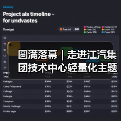 圆满落幕 | 走进江汽集团技术中心轻量化主题技术交流会（图1）