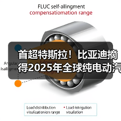 首超特斯拉！比亚迪摘得2025年全球纯电动汽车销冠（图1）