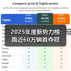 2025年度新势力榜:零跑近60万辆首夺冠(图4) 2025年度新势力榜:零跑近60万辆首夺冠(图4)