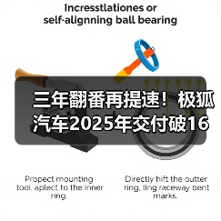 三年翻番再提速！极狐汽车2025年交付破16万辆（图1）