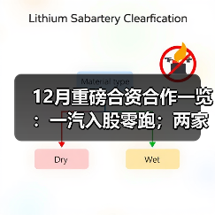 12月重磅合资合作一览:一汽入股零跑;两家百年汽车巨头达成战略合作(图4) 12月重磅合资合作一览:一汽入股零跑;两家百年汽车巨头达成战略合作(图4)