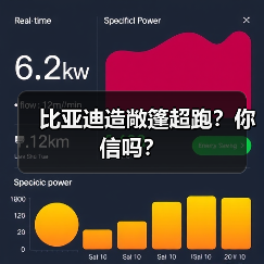 比亚迪造敞篷超跑？你信吗？（图2）