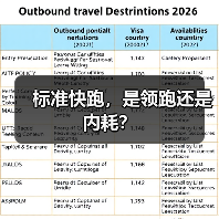 标准快跑,是领跑还是内耗?(图2) 标准快跑,是领跑还是内耗?(图2)