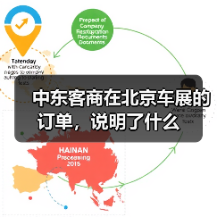 中东客商在北京车展的订单,说明了什么(图2) 中东客商在北京车展的订单,说明了什么(图2)