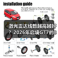 激光雷达线数越高越好?2026年启境GT7的896线可能是个分水岭(图4) 激光雷达线数越高越好?2026年启境GT7的896线可能是个分水岭(图4)