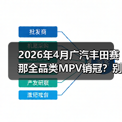 2026年4月广汽丰田赛那全品类MPV销冠?别急着跟风,听我说点真的(图1) 2026年4月广汽丰田赛那全品类MPV销冠?别急着跟风,听我说点真的(图1)