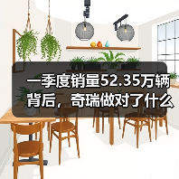 一季度销量52.35万辆背后,奇瑞做对了什么,又可能忽略了什么(图1) 一季度销量52.35万辆背后,奇瑞做对了什么,又可能忽略了什么(图1)
