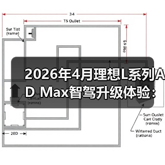 2026年4月理想L系列AD Max智驾升级体验：别急着闭眼（图1）
