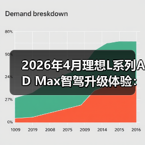 2026年4月理想L系列AD Max智驾升级体验：别急着闭眼（图2）