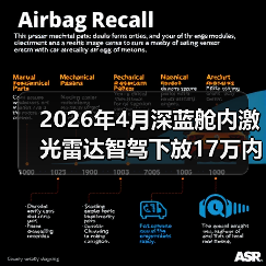 2026年4月深蓝舱内激光雷达智驾下放17万内,我亲历的选车翻车记(图3) 2026年4月深蓝舱内激光雷达智驾下放17万内,我亲历的选车翻车记(图3)