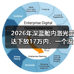 2026年深蓝舱内激光雷达下放17万内，一个没那么乐观的观察（图4）