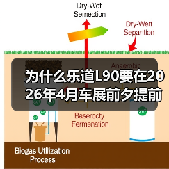 为什么乐道L90要在2026年4月车展前夕提前亮相？（图3）