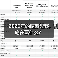 2026年的硬派越野，到底在玩什么？（图1）