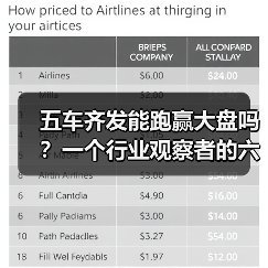 五车齐发能跑赢大盘吗？一个行业观察者的六个疑问（图3）