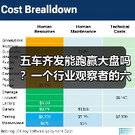 五车齐发能跑赢大盘吗？一个行业观察者的六个疑问（图4）
