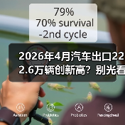 2026年4月汽车出口222.6万辆创新高?别光看热闹,这数字跟你有关(图4) 2026年4月汽车出口222.6万辆创新高?别光看热闹,这数字跟你有关(图4)