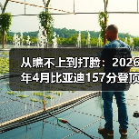 从瞧不上到打脸：2026年4月比亚迪157分登顶全球创新榜首（图3）