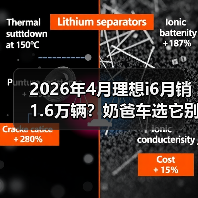 2026年4月理想i6月销1.6万辆？奶爸车选它别瞎跟风（图2）